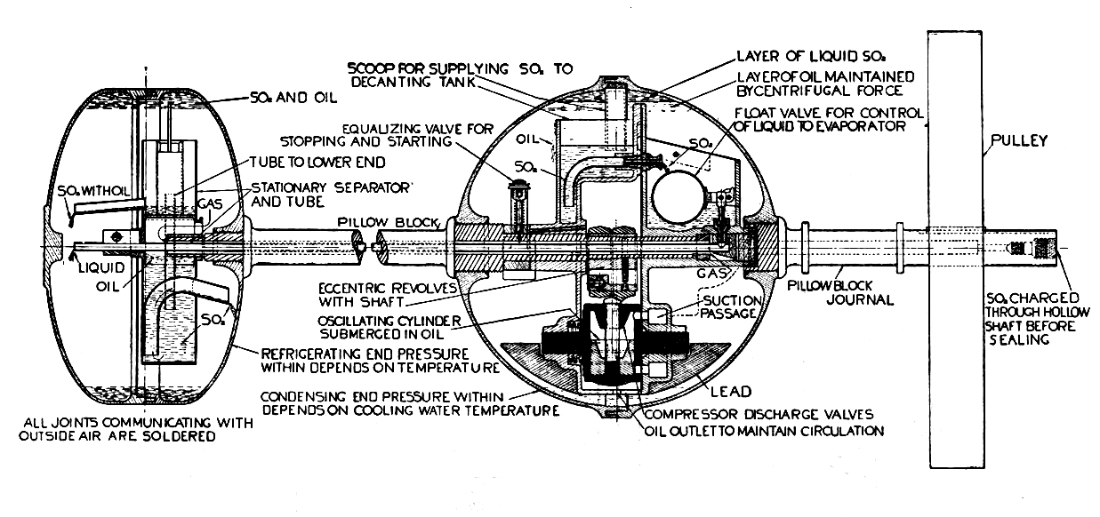 Audiffren-Singrun Refrigerating Machine