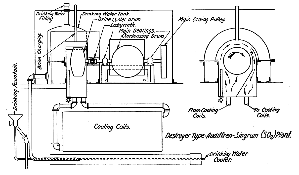 Audiffren-Singrun Refrigerating Machine